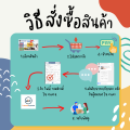 ประกันรถยนต์ วิริยะ 2+ อุ่นใจ สบายประเป๋า ทุนประกัน 150,000 บาท ราย  30, 60 และ 90 วัน รับประกันโดย บริษัท วิริยะประกันภัย จำกัด (มหาชน). 