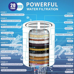 20 Stage Shower Filter 20Stage 20 Lapis Tahap Set Filter Air untuk Skin Acne Kulit Kering Bantu Kurangi Jerawat Komedo Iritasi Melembabkan Kulit Menyehatkan Rambut Kulit Skin Care