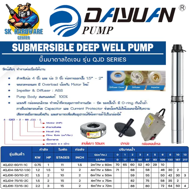DAYUAN ปั๊มบาดาล ซับเมอร์ส 1-2แรง สำหรับบ่อ 4นิ้ว