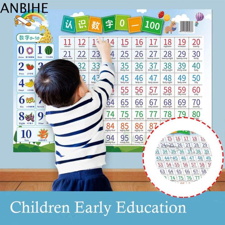 ANBIHE Toddlers Kids Kindergarten Early Education Number 0-100 Number ...