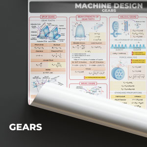 Machine Design (Gears) Poster - Mechanical Engineering Poster - B3 Size
