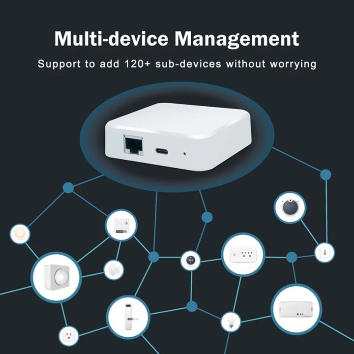 Smart Home ZigBee 3.0 Wired Gateway Hub RJ45 Ethernet Bridge TASMOTA ...
