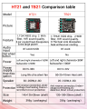 รับคูปองส่งฟรีมูลค่า40บาท!!ZK-HT21 2.1 ช่อง TDA7498E บลูทูธเครื่องขยายเสียงดิจิตอล high และ low tone ซับวูฟเฟอร์ 160W * 2 + 220W. 