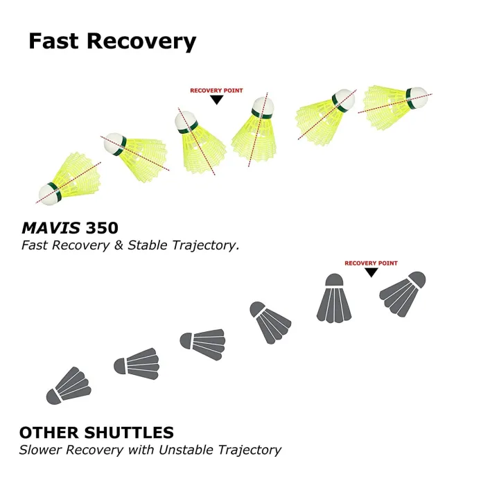 YONEX%20MAVIS%20350%20%E0%B8%A5%E0%B8%B9%E0%B8%81%E0%B9%81%E0%B8%9A%E0%B8%94%E0%B8%A1%E0%B8%B4%E0%B8%99%E0%B8%95%E0%B8%B1%E0%B8%99%E0%B9%84%E0%B8%99%E0%B8%A5%E0%B9%88%E0%B8%AD%E0%B8%99%20%E0%B8%9A%E0%B8%A3%E0%B8%A3%E0%B8%88%E0%B8%B8%E0%B8%AB%E0%B8%A5%E0%B8%AD%E0%B8%94%206%20%E0%B8%A5%E0%B8%B9%E0%B8%81%20%E0%B8%9D%E0%B8%B2%E0%B9%80%E0%B8%82%E0%B8%B5%E0%B8%A2%E0%B8%A7%20-%20Image%203
