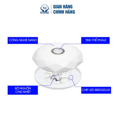 Đèn LED Ốp Trần TLC ONG Galaxy Plus 30W 40W 60W - Công nghệ ECO Tiết kiệm điện 50% - AS 3 màu