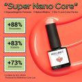 Modelones Polish 15ml Nail Art Spring Summer Color Changing Gel Soak Off Gel Polish Kit. 