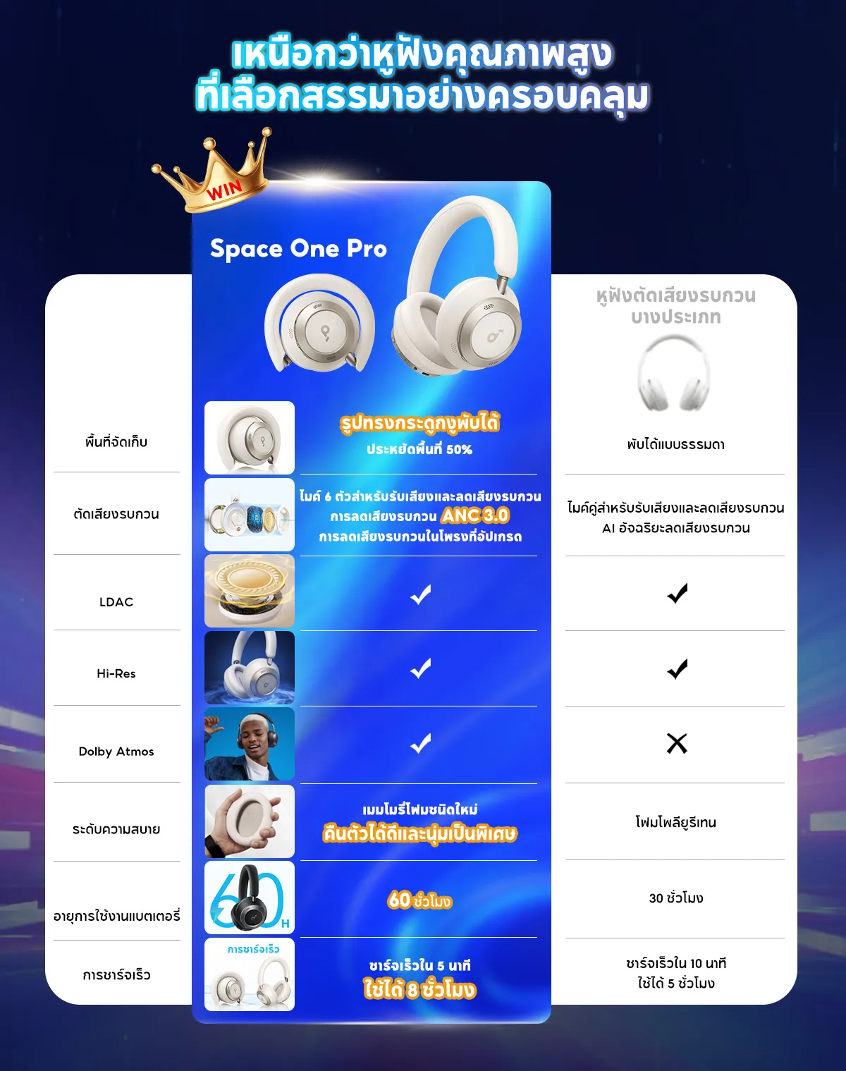 SOUNDCORE Space One Pro Foldable Over-Ear Headphones หูฟังบลูทูธไร้สาย หูฟังตัดเสียงรบกวน หูฟังไร้สาย Adaptive ANC A3062