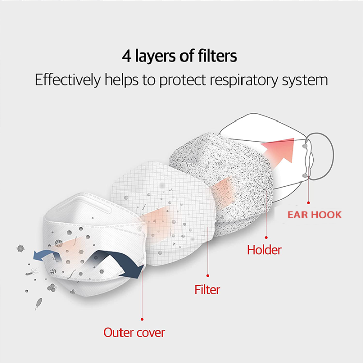 kf94%20mask%20medical%20surgical%20original%20disposable%20face%20mask%20made%20in%20korea%2050pcs%20kf94%20face%20mask%204%20ply%20Authentic%20masks%20Kuala%20Lumpur%20delivery%20arrives%20fast%20-%20Image%204