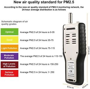 HT-9600 PM2.5 DETECTOR PARTICLE COUNTER AIR QUALITY MONITOR