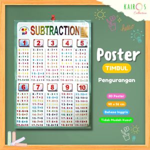 Poster Timbul Pengurangan