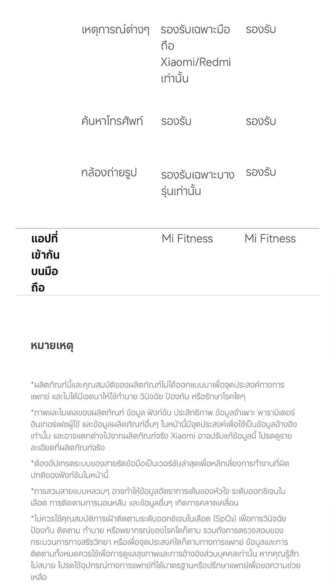 Xiaomi Mi Band 9 Active Smart Band 9 นาฬิกาสมาร์ทวอทช์ จอแสดงผล 1.47" การวัดออกซิเจนในเลือด smart watch