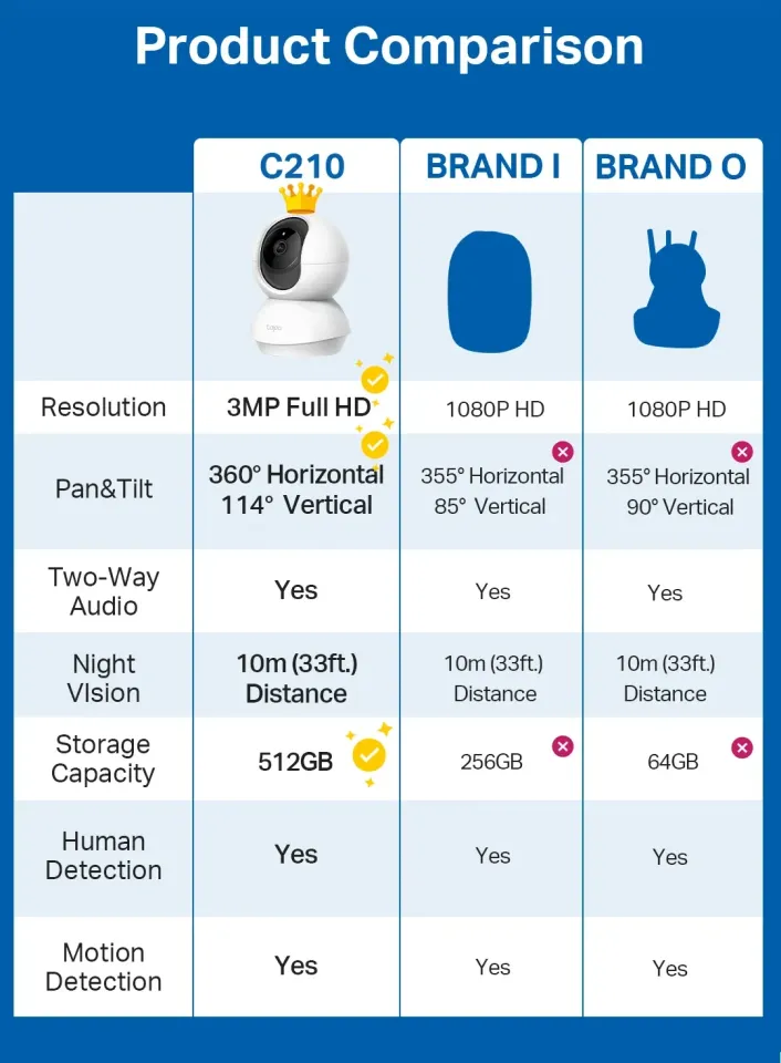 Tp Link Tapo Xiaomi Ip Camera Comparison The Best Indoor Security