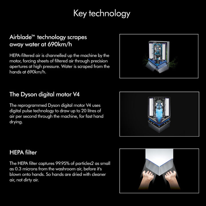 microcore™ - realscience athletics Images High... Dyson Airblade™ V Hand Dryer (Nickel) | HEPA filtration | Energy saving ...