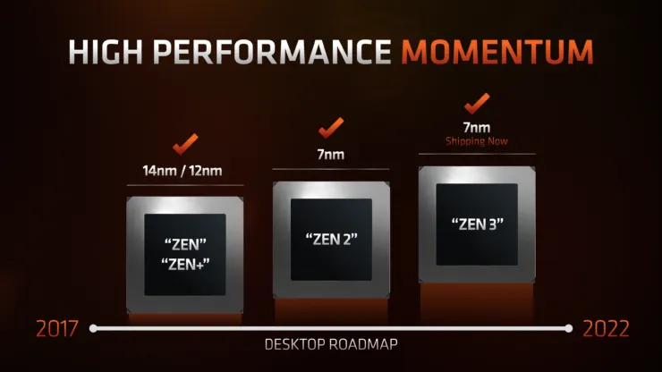 AMD Ryzen 7 5800X3D 8-core 16-Thread Desktop Processor with AMD 3D