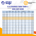 (PER METER) Phelps Dodge PD THHN/THWN-2 (STRANDED WIRE) #14(2.0mm) #12(3.5mm) #10(5.5mm) #8(8.0mm). 