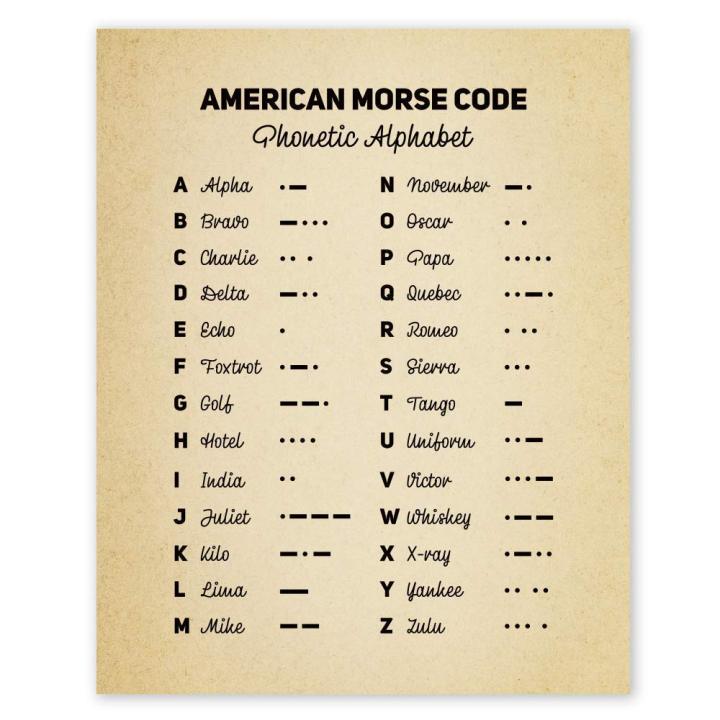 Phonetic Alphabet Poster #a118 Military Decor Morse Code Wall Art ...