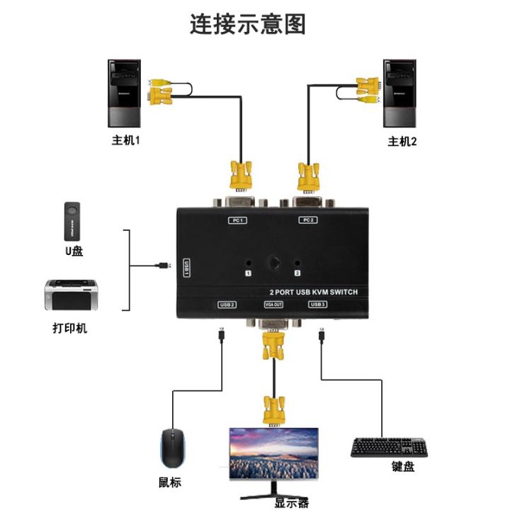 Kvm Switch Two-in-One-out vga Monitor Computer Host Screen Monitoring ...