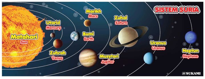 BANNER SISTEM SURIA SOLAR SYSTEM IN BAHASA MALAYSIA/ CINA (READY STOCK ...