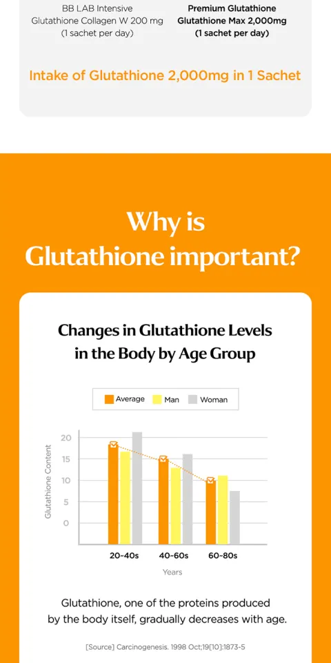 Nutrione BB LAB Glutathione MAX (for radiant & firming skin) (6g x  15sticks) 1BOX | Lazada PH