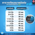 ข้อต่อ PVC สามทางวาย สามทางทีวาย: 1-1/2 นิ้ว, 2 นิ้ว, 2-1/2 นิ้ว, 3 นิ้ว และ 4 นิ้ว ข้อต่อท่อ ตราช้าง SCG พีวีซี. 