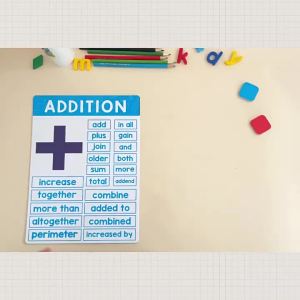English math symbols learning poster educational tool for children in elementary school large-sized cards A4 Poster 6 Zhang