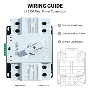 🏠ATS 2P 125A Dual Power Transfer Switch 230V  Automatic Power Changeover Backup Power Switch for Generator Keep Power Supply During Blackout Safe Heavy Current Switch for Residential & Commercial Use