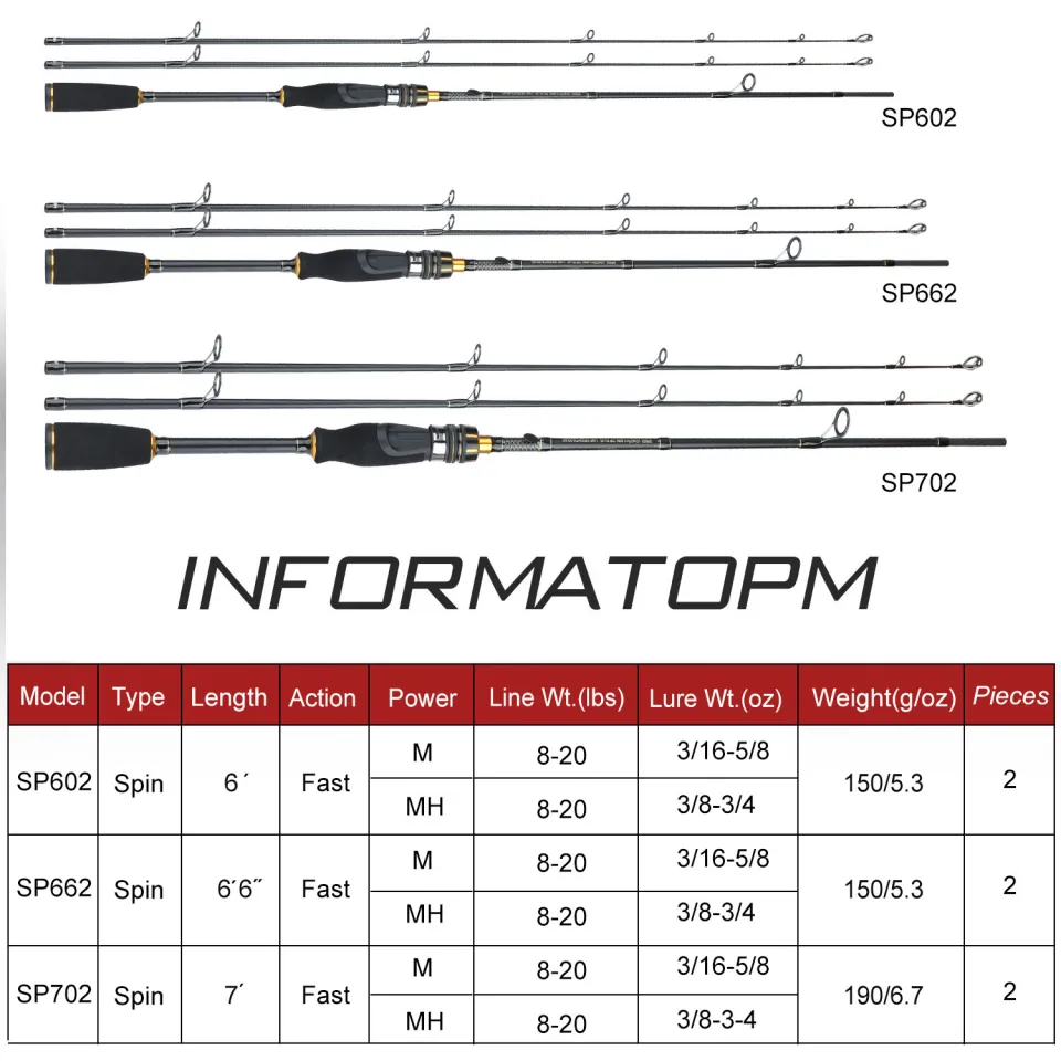 Sougayilang Fishing Rod Spinning Rod Casting Rod Solid 24 Ton