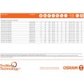 โคมไฟ T5 LED Value Batten 3.4w 6.5w 9.6w 13w มีแสง 300K 4000K 6500K ไฟส่องสว่างภายในอาคาร จาก Osram ของแท้ ต่อกันได้ 20 ชุด. 