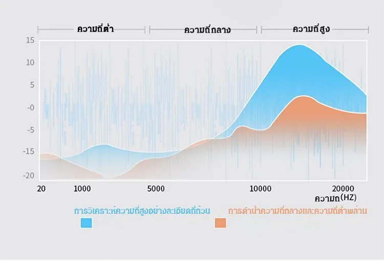 หูฟังใส่นอน MD538 ชุดหูฟังบลูทูธ Bluetooth 5.3 หูฟังไร้สาย แบบใส่ในหูขนาดเล็กบางเฉียบ
