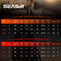 SEASIR Black Arrow Fishing Rod 1.5M-1.8M/4.92FT-5.90FT 76G Lure Weight 0.8-10g UL Carbon Fiber FUJI O Guide Rings BFS Two Sections Sound Knob Light Micro Fish Pole. 