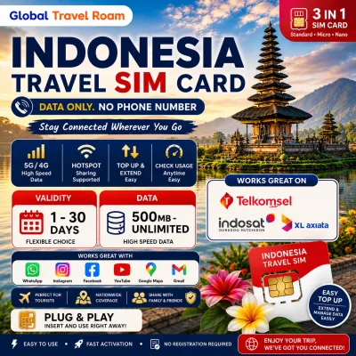 Indonesia Travel SIM Card【1- 3GB Daily】【HIGH SPEED DATA】Telkomsel 印尼上网卡 1 - 30days -印尼SIM Card✅5G✅Hotspot✅Top Up