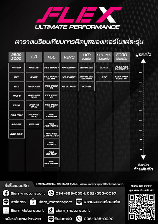 %E0%B9%80%E0%B8%97%E0%B8%AD%E0%B8%A3%E0%B9%8C%E0%B9%82%E0%B8%9A%20FLEX%20TOYOTA%20REVO%2044%20220%20/%20240%20HP%20%E0%B9%84%E0%B8%A1%E0%B9%88%E0%B9%81%E0%B8%9B%E0%B8%A3%E0%B8%9C%E0%B8%B1%E0%B8%99%20%E0%B8%95%E0%B8%A3%E0%B8%87%E0%B8%A3%E0%B8%B8%E0%B9%88%E0%B8%99%20%E0%B8%AD%E0%B8%B8%E0%B8%9B%E0%B8%81%E0%B8%A3%E0%B8%93%E0%B9%8C%E0%B8%84%E0%B8%A3%E0%B8%9A%E0%B8%8A%E0%B8%B8%E0%B8%94%E0%B8%9E%E0%B8%A3%E0%B9%89%E0%B8%AD%E0%B8%A1%E0%B8%95%E0%B8%B4%E0%B8%94%E0%B8%95%E0%B8%B1%E0%B9%89%E0%B8%87%20%E0%B8%88%E0%B8%B1%E0%B8%94%E0%B8%AA%E0%B9%88%E0%B8%87%E0%B8%9F%E0%B8%A3%E0%B8%B5%20%E0%B8%82%E0%B8%AD%E0%B8%87%E0%B9%81%E0%B8%97%E0%B9%89100%25%20%E0%B8%88%E0%B8%B2%E0%B8%81%E0%B8%A8%E0%B8%B9%E0%B8%99%E0%B8%A2%E0%B9%8C%20SIAM%20MOTORSPORT%20-%20Image%208