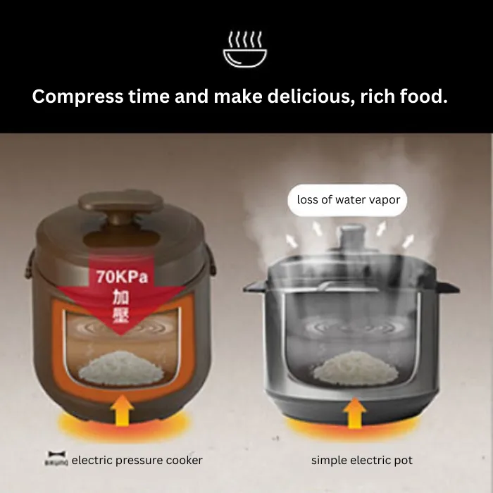 【新品未使用】BRUNO Multi Pressure Cooker マルチ圧力クッカー アイボリーの通販 | BRUNO online