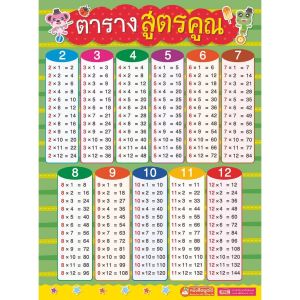 โปสเตอร์พลาสติก ซื้อแยกหมวดได้ ก.ไก่-ABC-123-สูตรคูณ-สระไทย (Poster for Talking Pen)