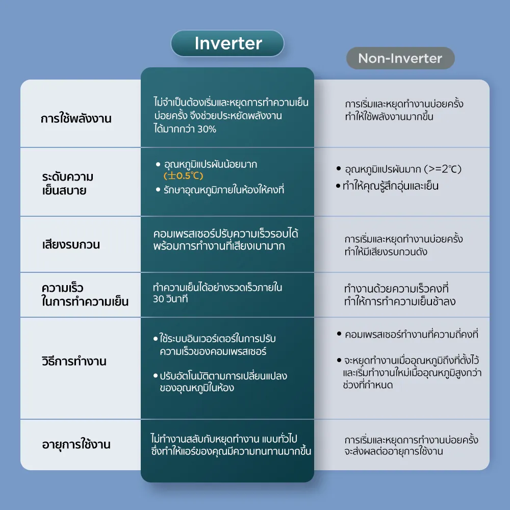 TCL TAC-XAL24CH แอร์ ขนาด 24,130 BTU ระบบ Inverter เครื่องปรับอากาศติดผนังรุ่น แอร์ เครื่องปรับอากาศ