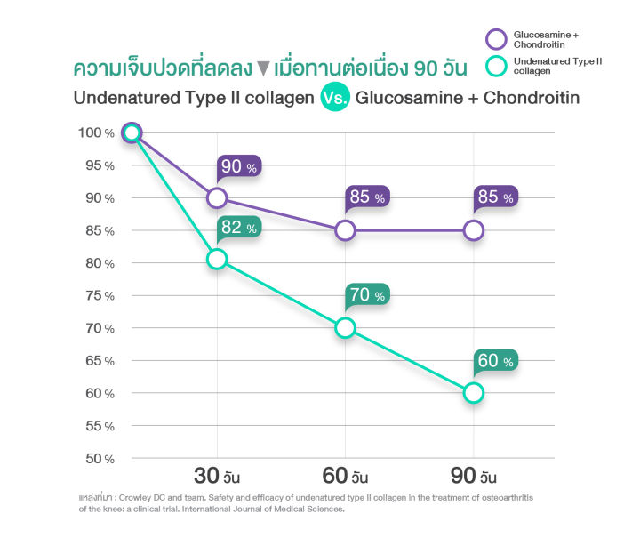 %5B%E0%B8%AA%E0%B9%88%E0%B8%87%E0%B8%9F%E0%B8%A3%E0%B8%B5%5D%20STRONKA%20%E0%B8%AA%E0%B8%95%E0%B8%A3%E0%B8%AD%E0%B8%99%E0%B8%81%E0%B9%89%E0%B8%B2%20collagen%20type%202%20%E0%B8%AD%E0%B8%B2%E0%B8%AB%E0%B8%B2%E0%B8%A3%E0%B9%80%E0%B8%AA%E0%B8%A3%E0%B8%B4%E0%B8%A1%20%E0%B8%81%E0%B8%A3%E0%B8%B0%E0%B8%94%E0%B8%B9%E0%B8%81%E0%B9%81%E0%B8%A5%E0%B8%B0%E0%B8%82%E0%B9%89%E0%B8%AD%20%E0%B8%82%E0%B8%99%E0%B8%B2%E0%B8%94%2030%20%E0%B9%81%E0%B8%84%E0%B8%9B%E0%B8%8B%E0%B8%B9%E0%B8%A5%20%E0%B8%84%E0%B8%AD%E0%B8%A5%E0%B8%A5%E0%B8%B2%E0%B9%80%E0%B8%88%E0%B8%99%E0%B9%84%E0%B8%97%E0%B8%9E%E0%B9%8C%E0%B8%97%E0%B8%B9%20%E0%B8%84%E0%B8%AD%E0%B8%A5%E0%B8%A5%E0%B8%B2%E0%B9%80%E0%B8%88%E0%B8%99%E0%B8%81%E0%B8%A3%E0%B8%B0%E0%B8%94%E0%B8%B9%E0%B8%81%20-%20Image%206