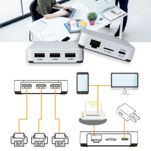 LOYALTY-SECU Ethernet to USB 2.0 Network Print Server for Multiple USB Printers White NO WiFi