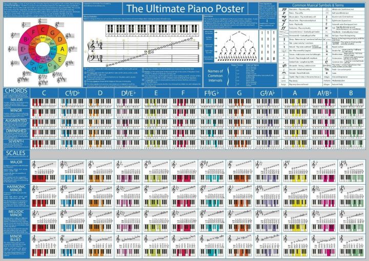 Piano Chord Chart with Scales and Music Theory Art Film Print Silk ...