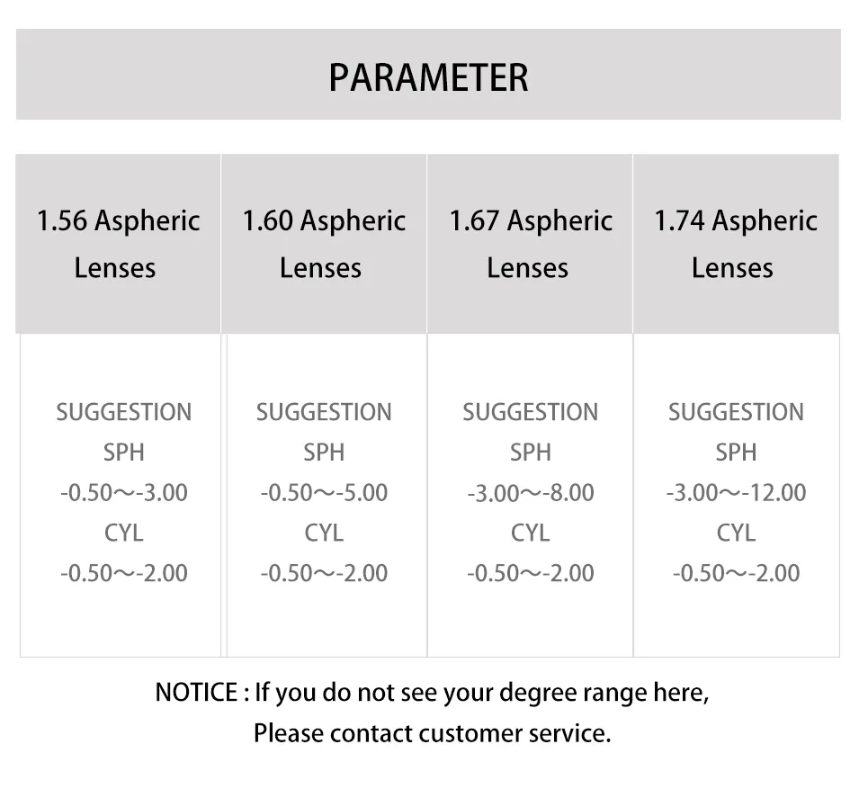 Index 1.56 1.61 1.67 Prescription Resin Aspheric Glasses Scratch Resistant  Lens Myopia Presbyopia Astigmatism Optical Lens | Lazada Singapore