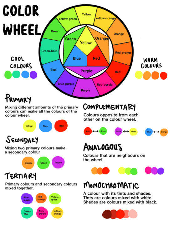 COLOR WHEEL - LAMINATED CHART | Lazada PH