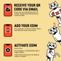 [eSIM- Korea] 1-30 Days | Unlimited Data | No Registration Required. 