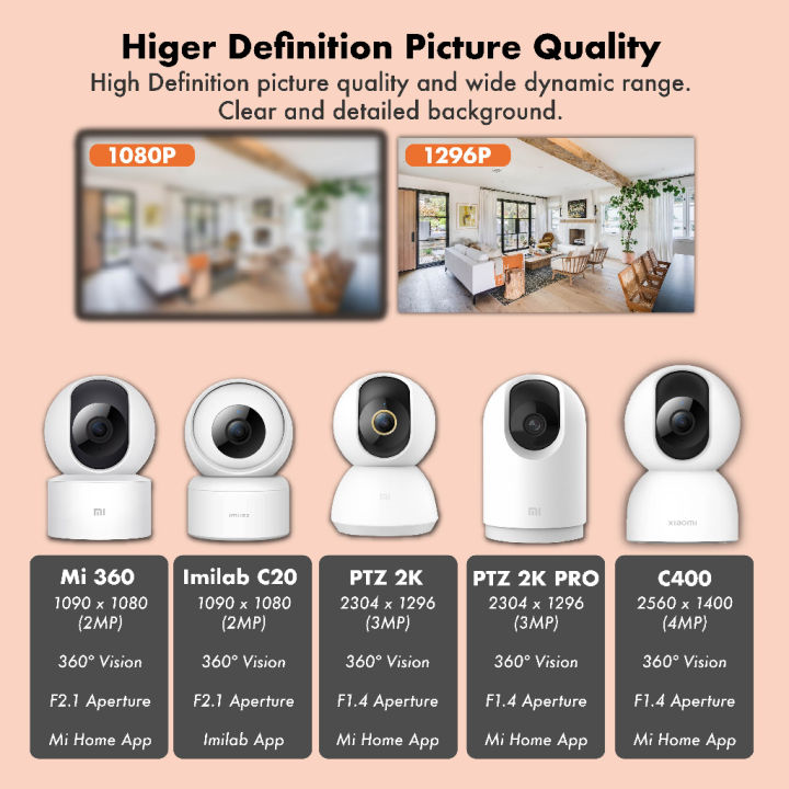 Xiaomi CCTV Camera C300 360 Smart Home Security Camera Mi WiFi IP ...