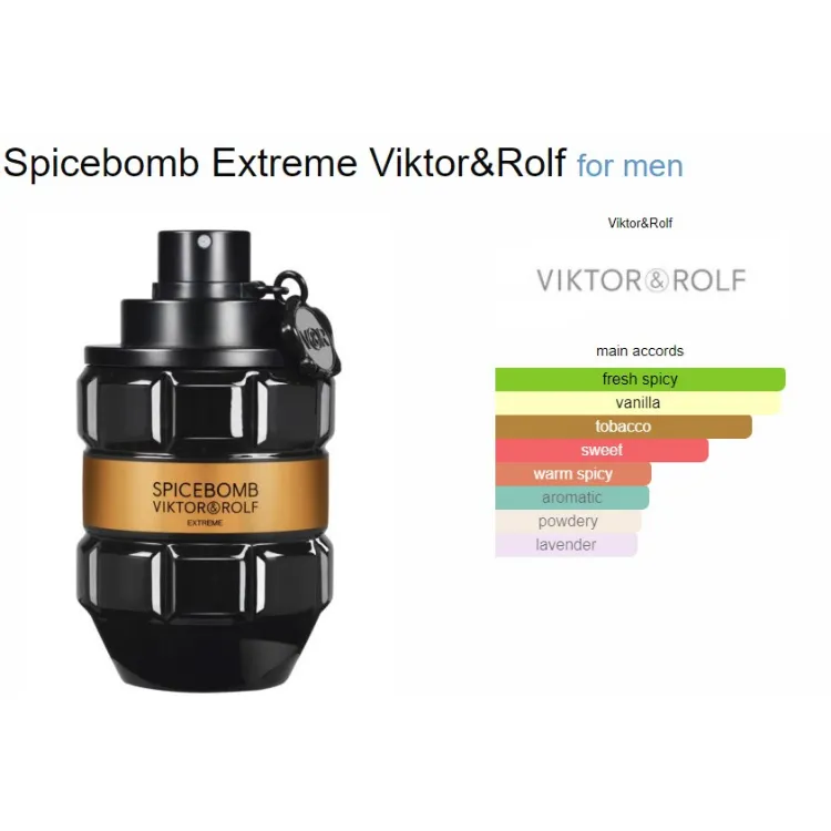 Spicebomb Extreme EDP Decant 1ml 2ml 3ml 5ml 10ml Lazada PH