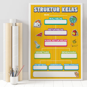 Poster STRUKTUR KELAS Dekorasi Hiasan Pajangan Dinding Alat Peraga Kelas Sekolah Perpustaaan Lomba Agustusan untuk SD SMP SMA