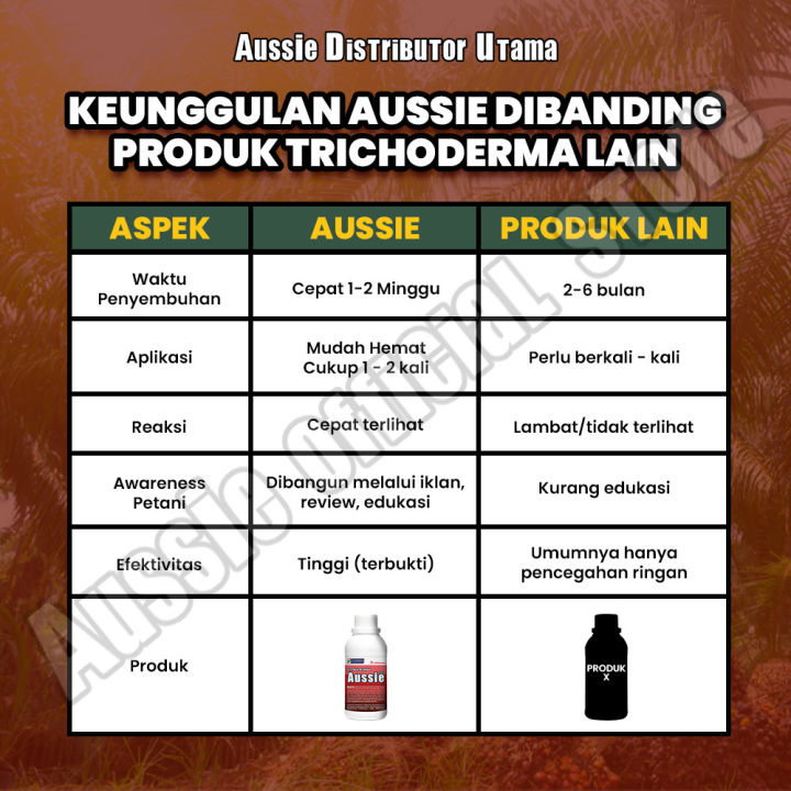 AUSSIE%20-%20Obat%20Jamur%20Ganoderma%20Sawit%20dan%20Pembesar%20Buah%20Sawit%20-%20Aussie%20Distributor%20Utama%20-%20Image%204