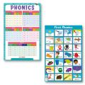 Laminated Phonics Charts for Kids and Learners, Educational Charts. 