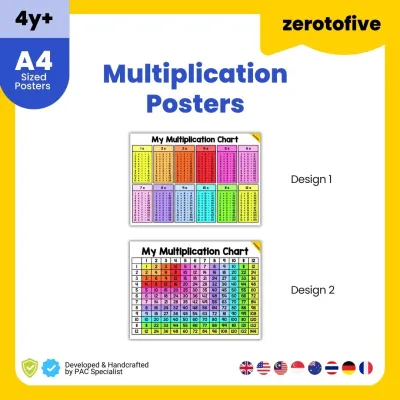 A4 Poster Multiplication Table Chart Poster Matematik Poster Muslim Matematik Tambak Tolak Darab ABC Sifir Times Table