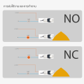 Capacitive proximity sensor Proximity sensor ยี่ห้อ CNTD ตรวจจับวัตถุโลหะ และ อโลหะ ขนาด 18 mm. ระยะตรวจจับ 5 mm ชนิด SCR Output  ใช้ไฟ 90-250Vac 2 สาย. 