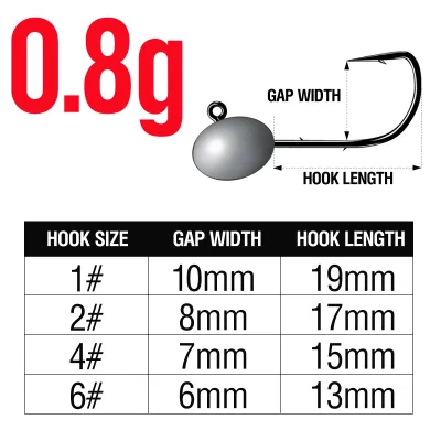 10PCS Mustad Jig Head Fishing Hooks Barb Saltwater Lead Jig Head Hook 0.8g-6g High Carbon Steel Soft Lure Hook