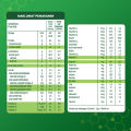 Dugro 3 Fruit & Vege 850g. 